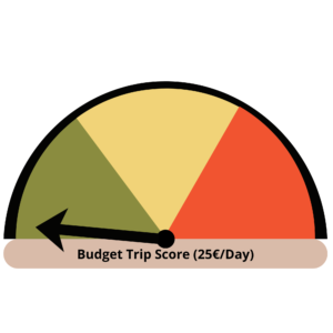 A budget trip score gauge showing a low 25 Euro per day cost with an arrow in the green zone.