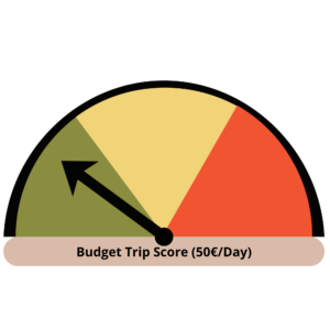 Budget trip score