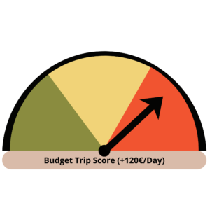 Budget trip score more than €120 per day