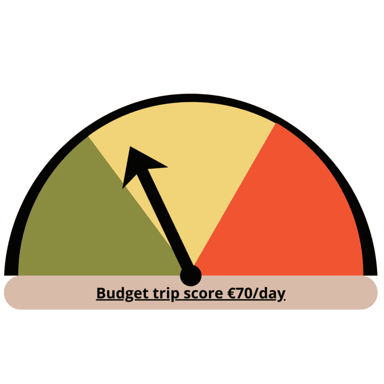 Budget trip score €70 per day